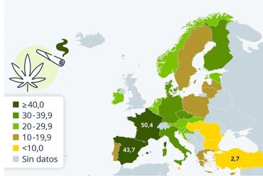 Cannabis en España en relación al resto de la UE